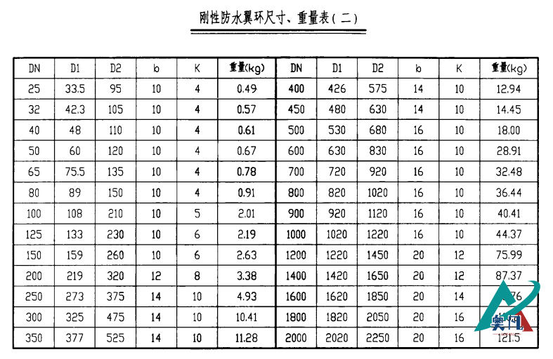 剛性防水翼環(huán)尺寸、重量表.png